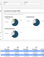 Abrasives & Abrasives Products Data Package