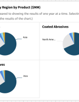 Abrasives & Abrasives Products Data Package
