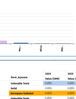 Cutting Tools Data Package